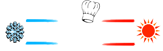 do-matech-rochefort-materiel-boulangerie-patisserie-logo